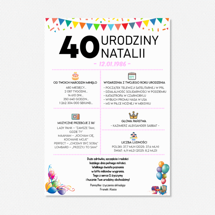 Plakaty Urodzinowe
